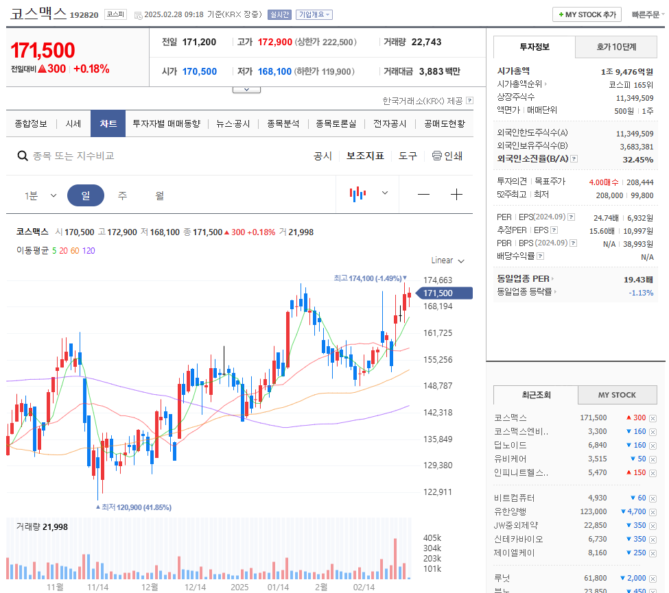 코스맥스 주가