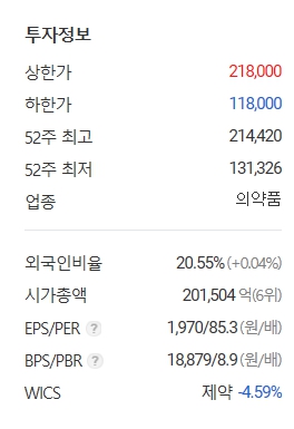 셀트리온 주가 및 전망