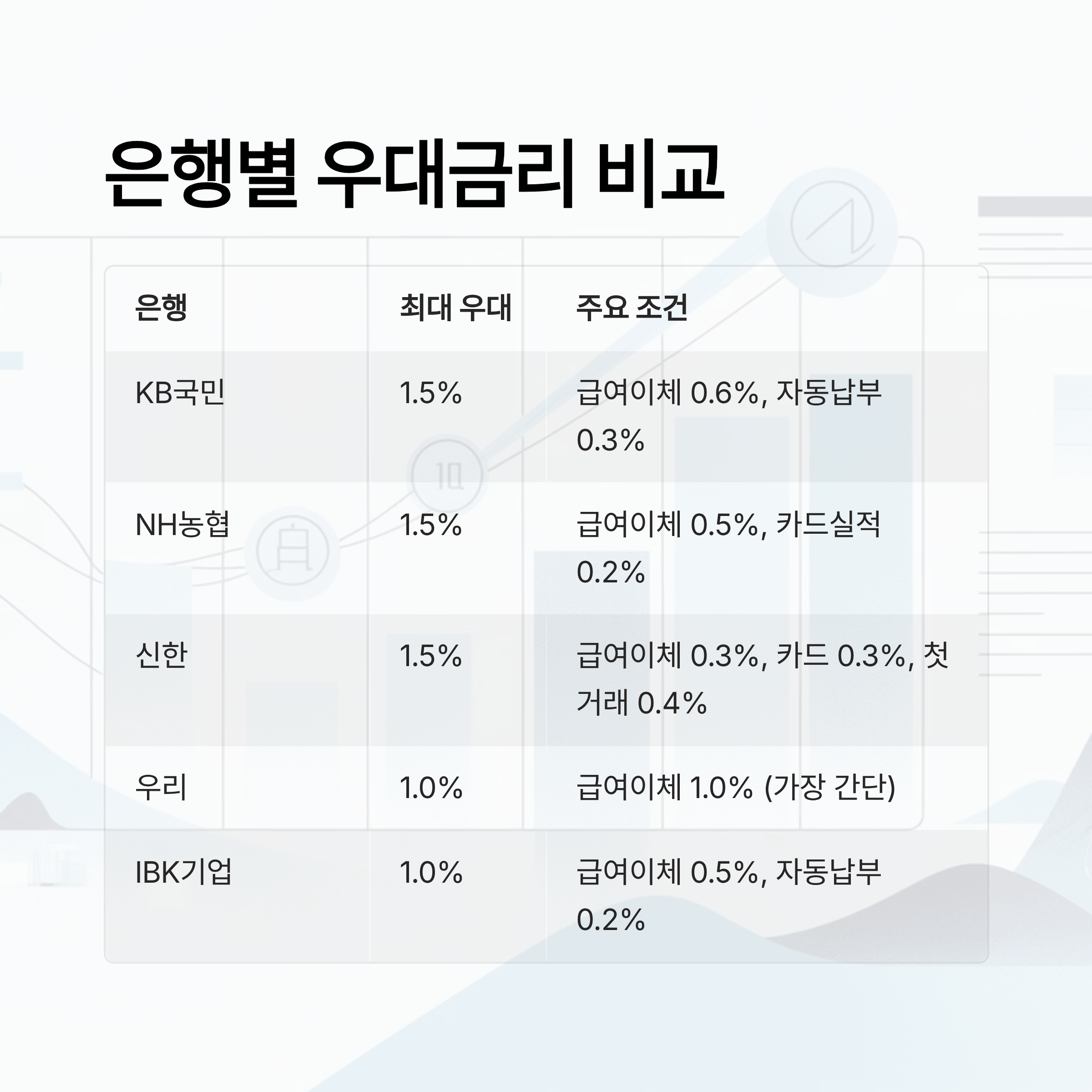 청년도약계좌