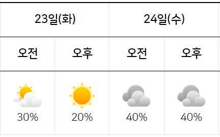 다음주-제주도-날씨예보-주간-월간-주말-날씨