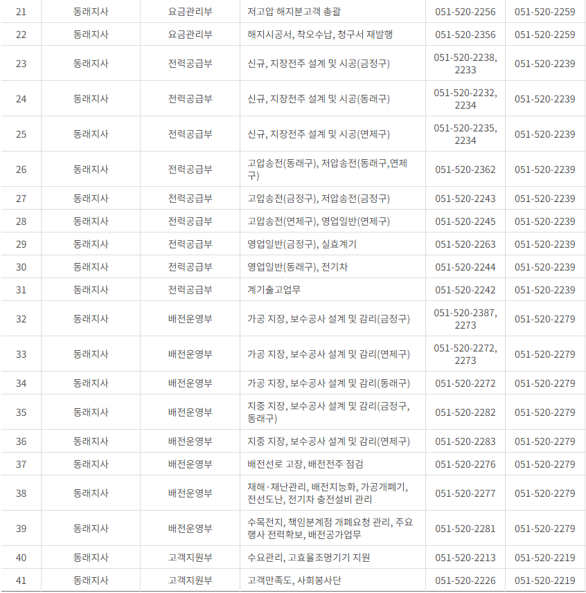 한국전력공사 부산&middot;울산광역시 사업소 고객센터 전화번호 (한전 콜센터 연락처)