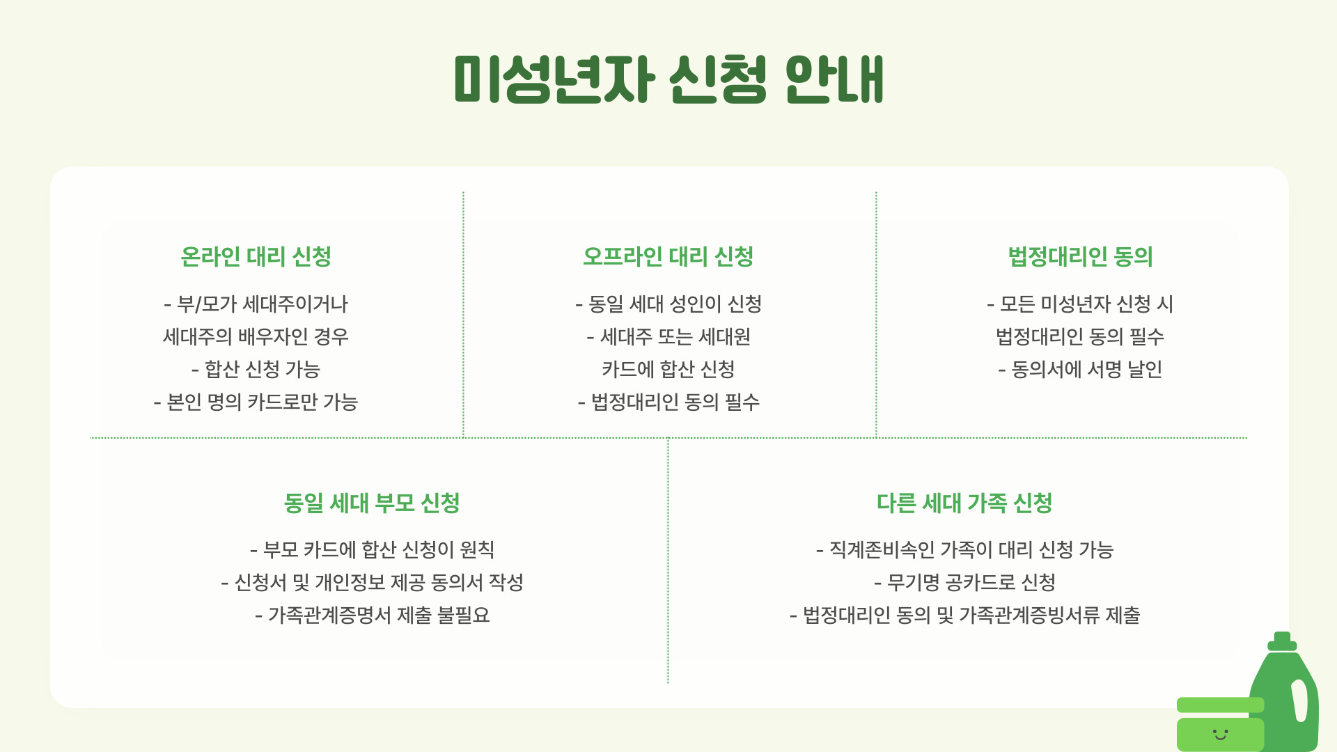 파주시-민생회복지원금 미성년자 신청 안내
