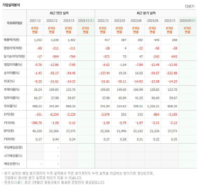 KH 필룩스_실적
