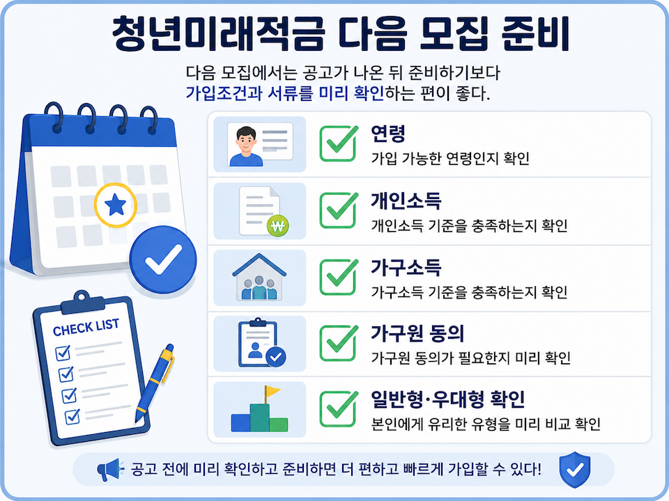 청년미래적금 다음 모집 전에 확인할 연령 소득 가구원 동의 체크리스트