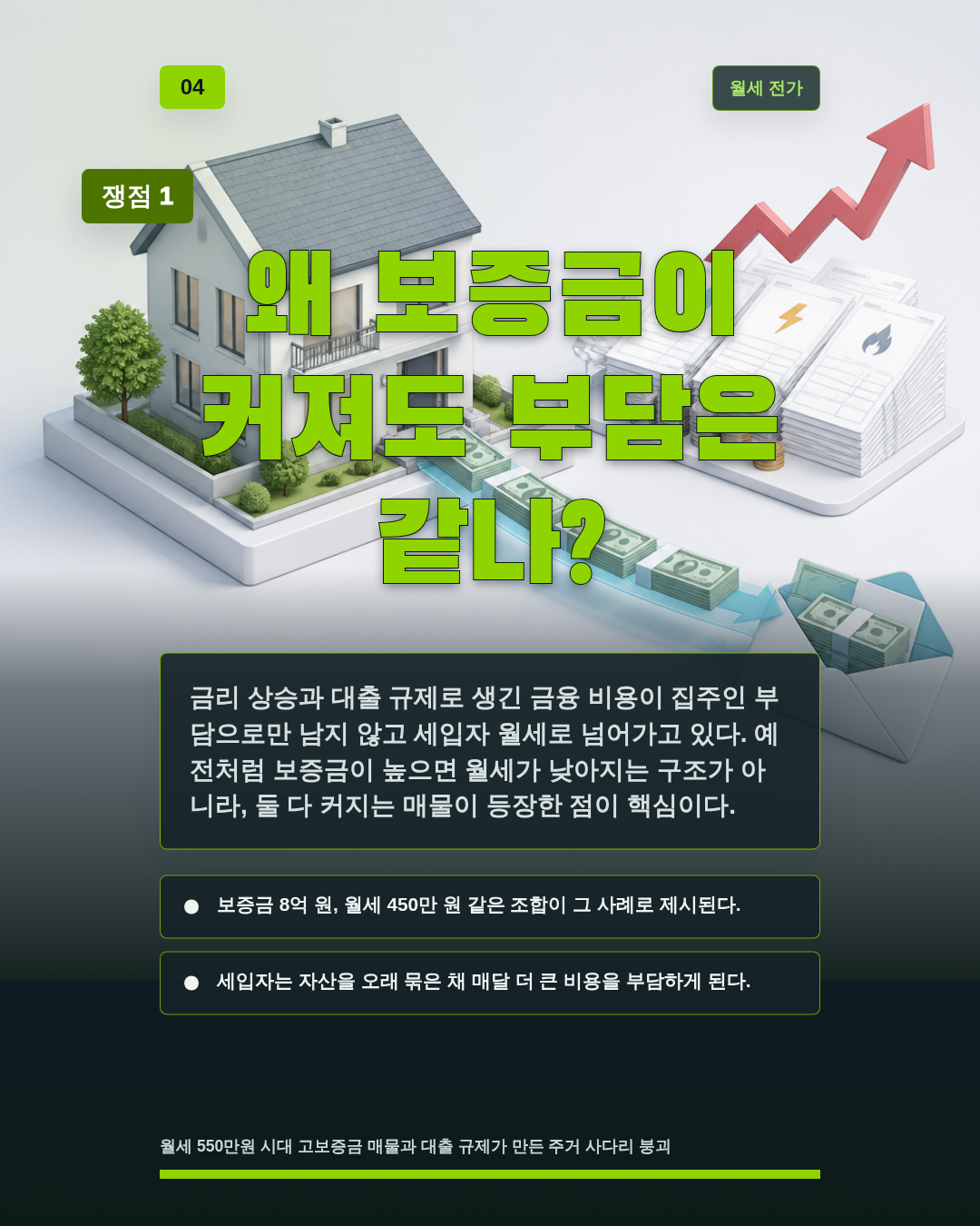 왜 보증금이 커져도 부담은 같나?