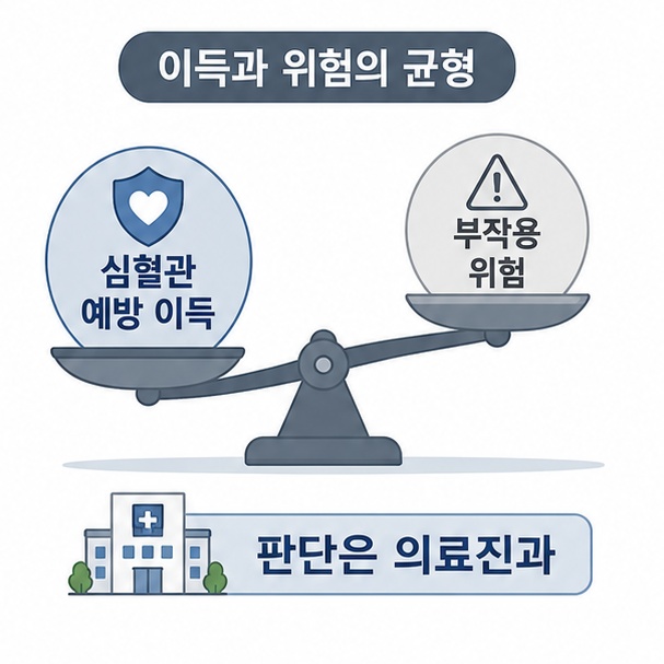 고지혈증 약 임의 중단 주의 안내
