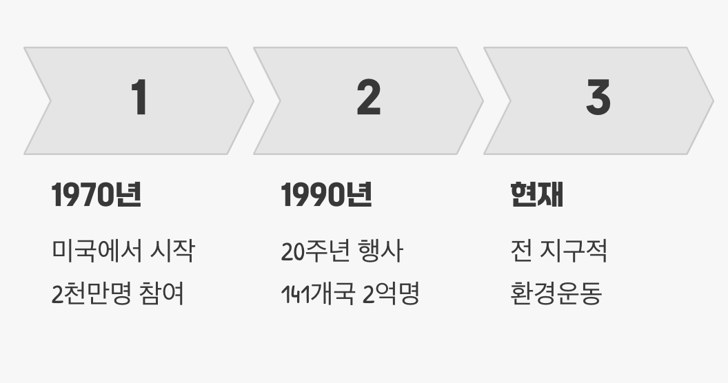 하루의 외침에서&amp;#44; 전 지구적 약속으로