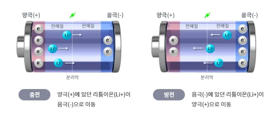 이차전지 관련주 수혜주