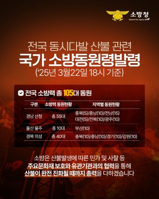 국가소방동원령 발령 절차