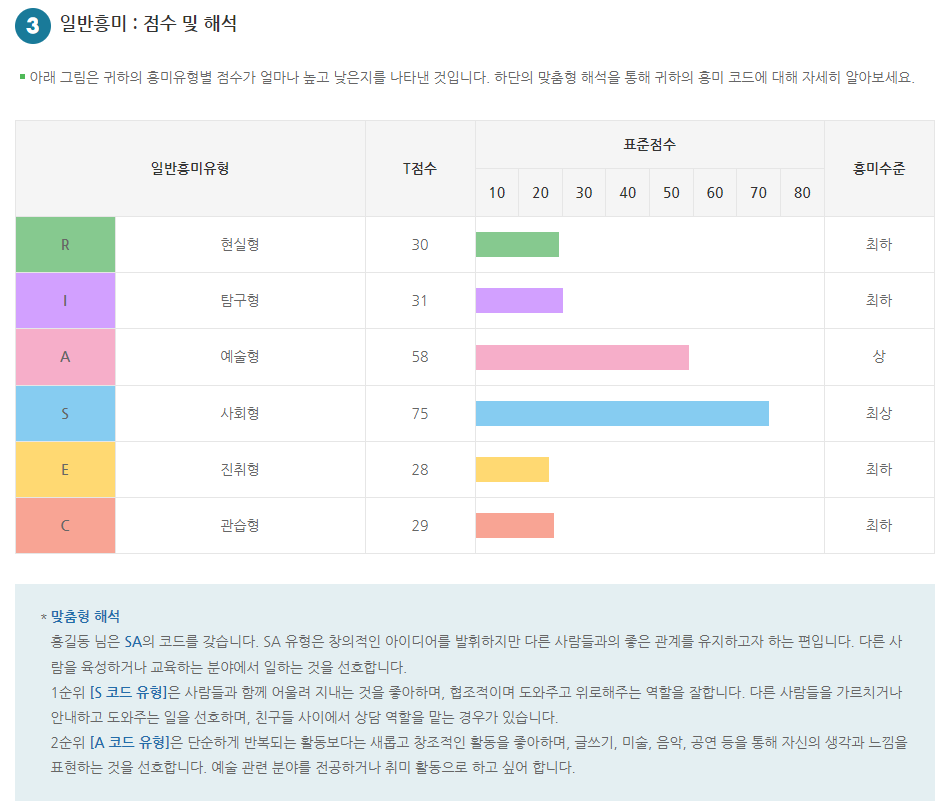 중학생 진로적성 무료검사하기