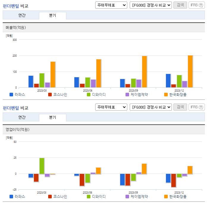 라파스_업종분석