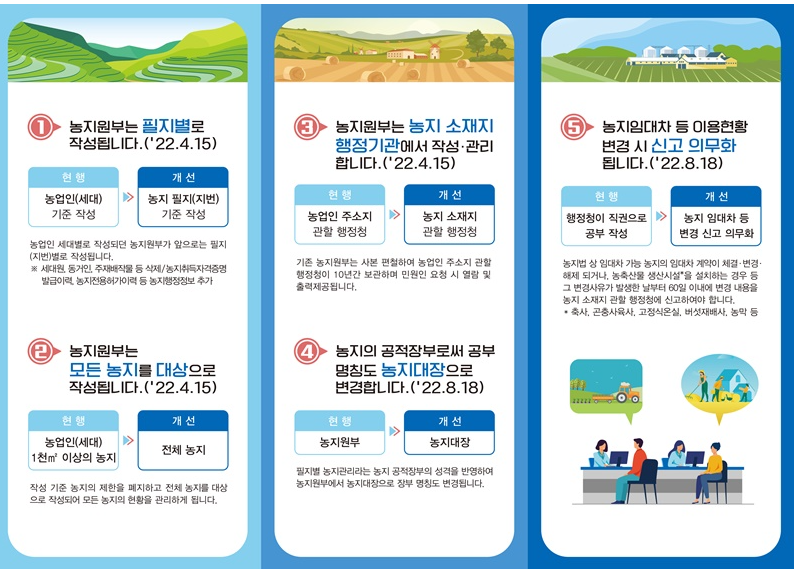 농지대장 발급방법