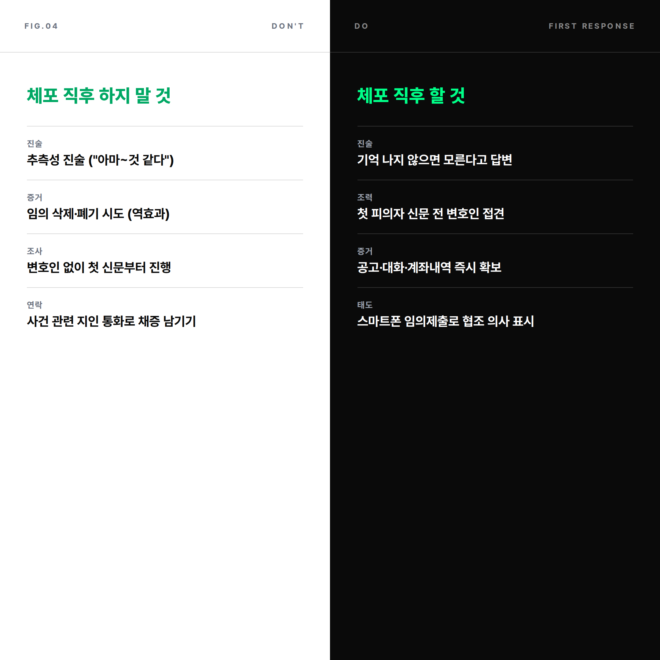 보이스피싱 수거책 체포 직후 하면 안 되는 것과 해야 할 것 좌우 비교