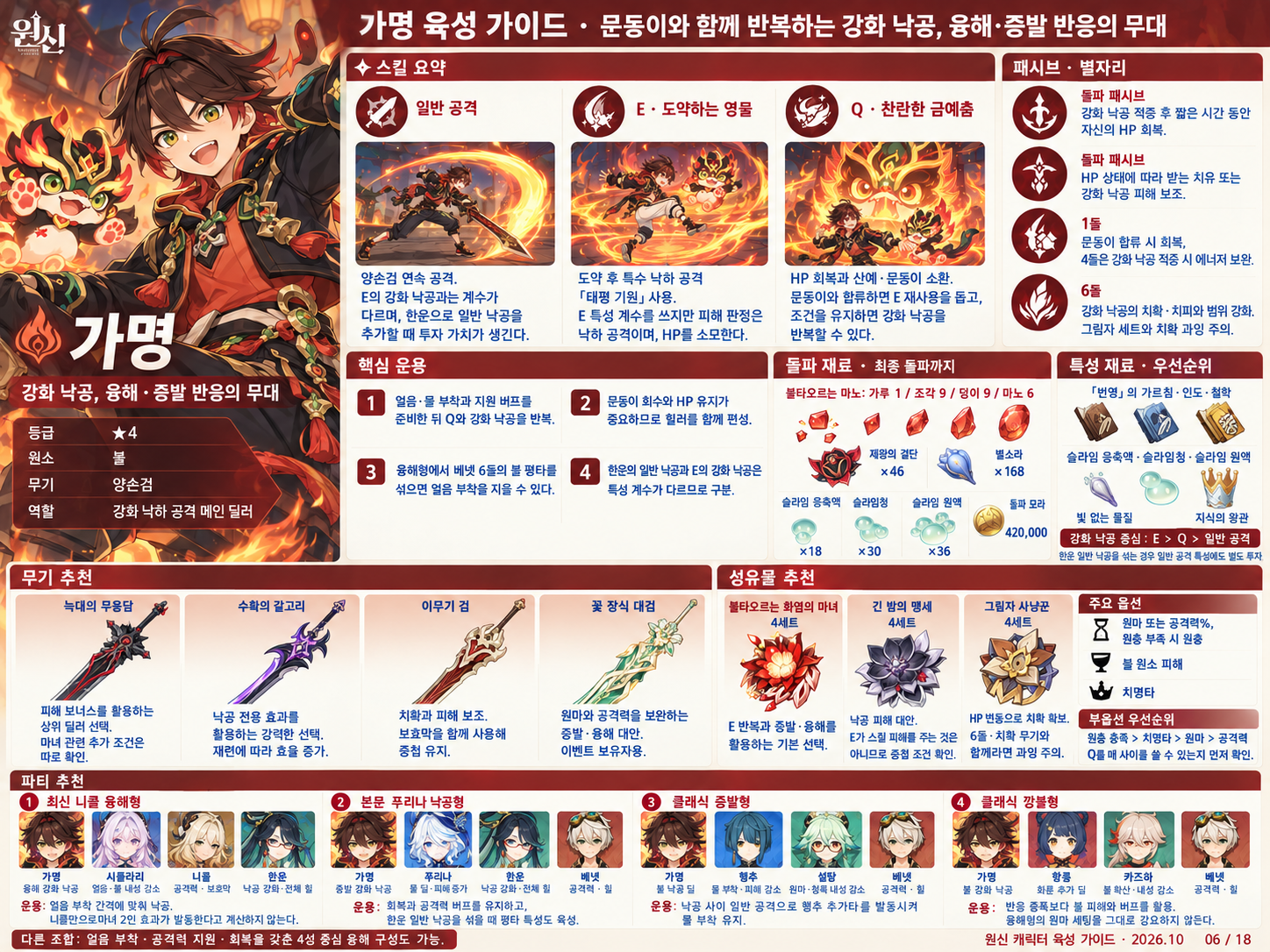 7.1버전 가명 육성