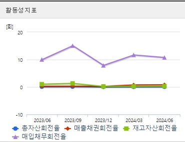 셀트리온 주가 활동성 (0826)