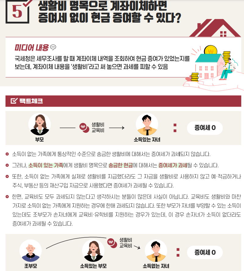증여세