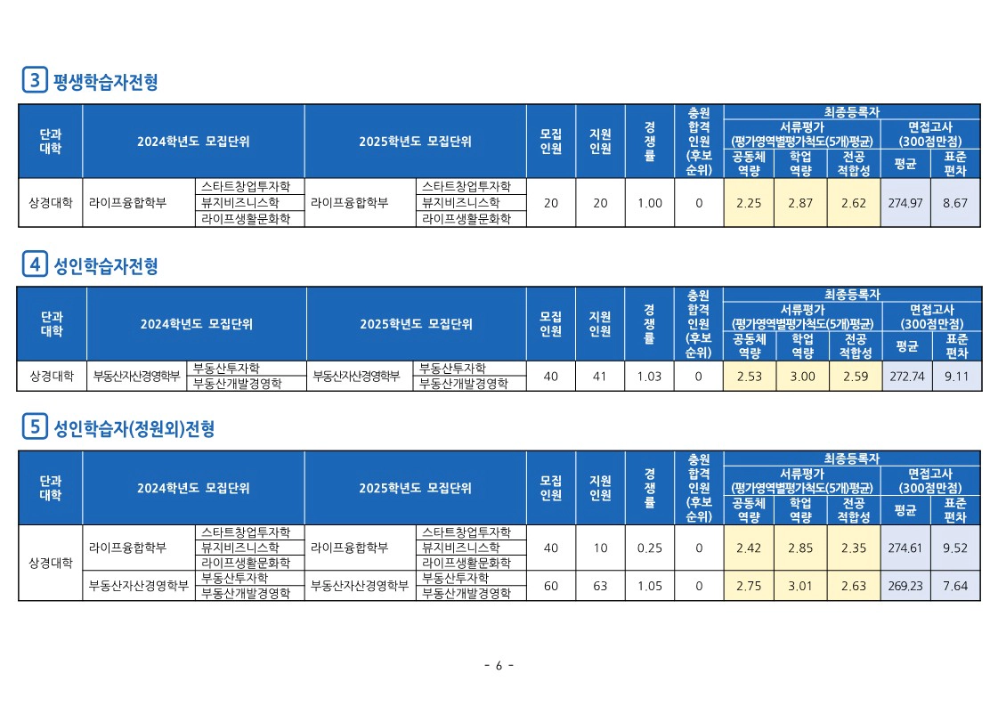 동의대 기타전형 수시등급 2024