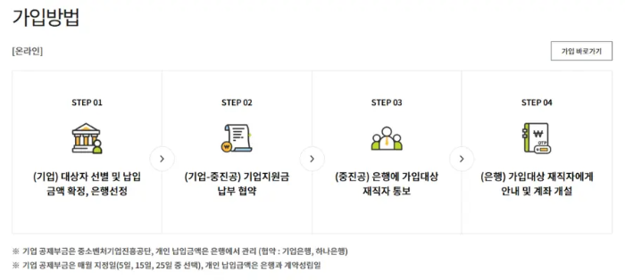 중소기업 재직자 우대 저축공제 신청