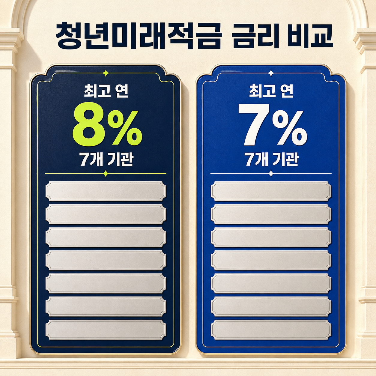 청년미래적금 최고 연 8%와 연 7% 금융기관 비교