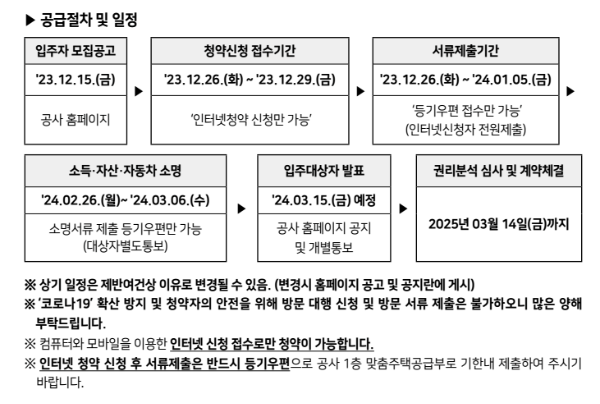 서울시 SH 보증금지원형 장기안심주택 공급 절차 일정