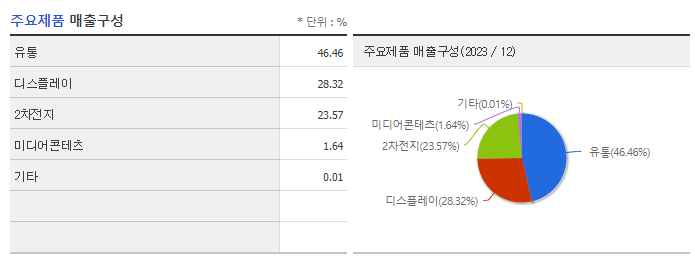 이아이디_주요제품