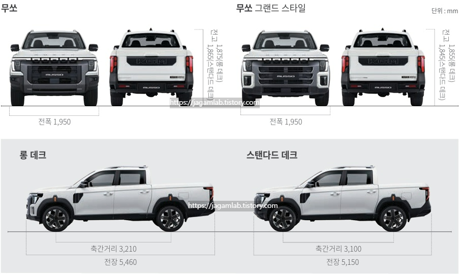 무쏘 전장, 전폭, 전고, 축거 제원