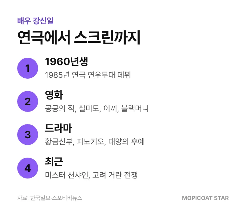 배우 강신일 데뷔와 대표작