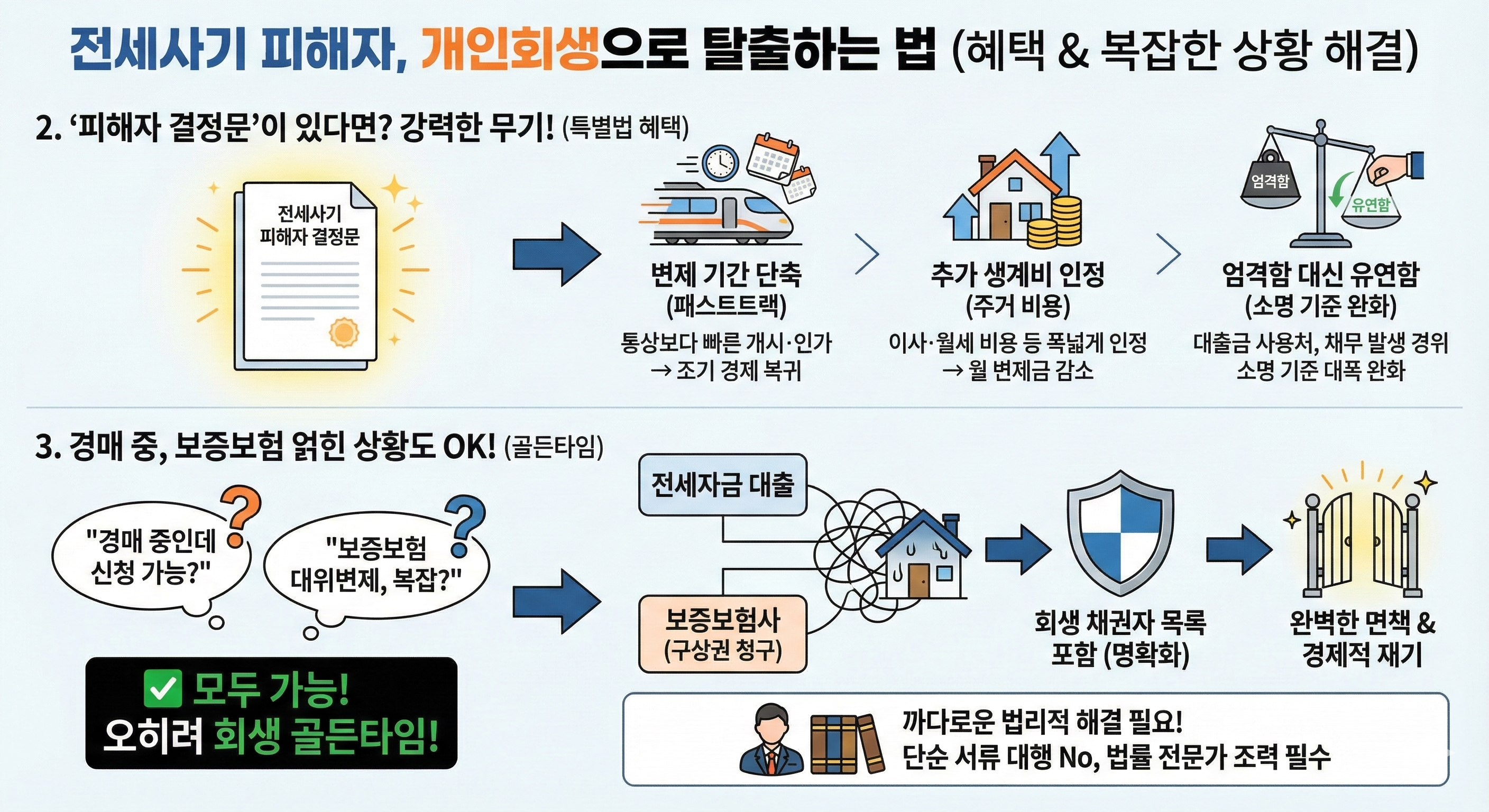 못 받는 보증금, 법원은 '재산'으로 보지 않습니다