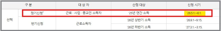 2026 자녀장려금 신청기간