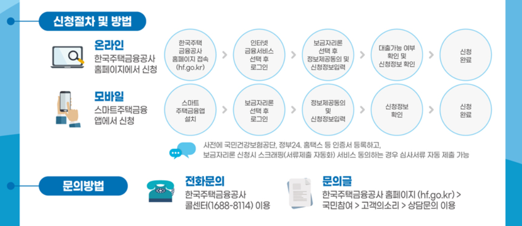 특례보금자리론