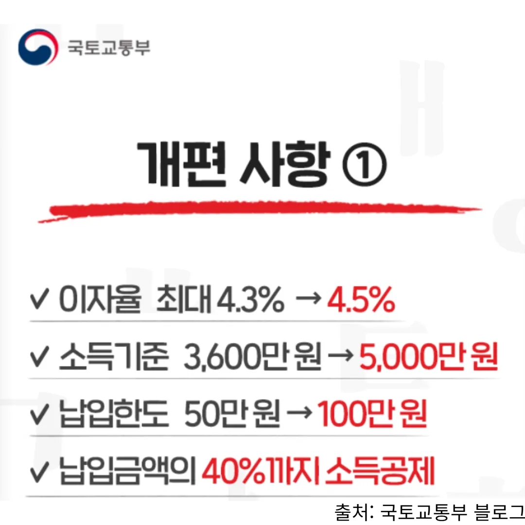 청년 주택드림 청약통장(청년주택청약)