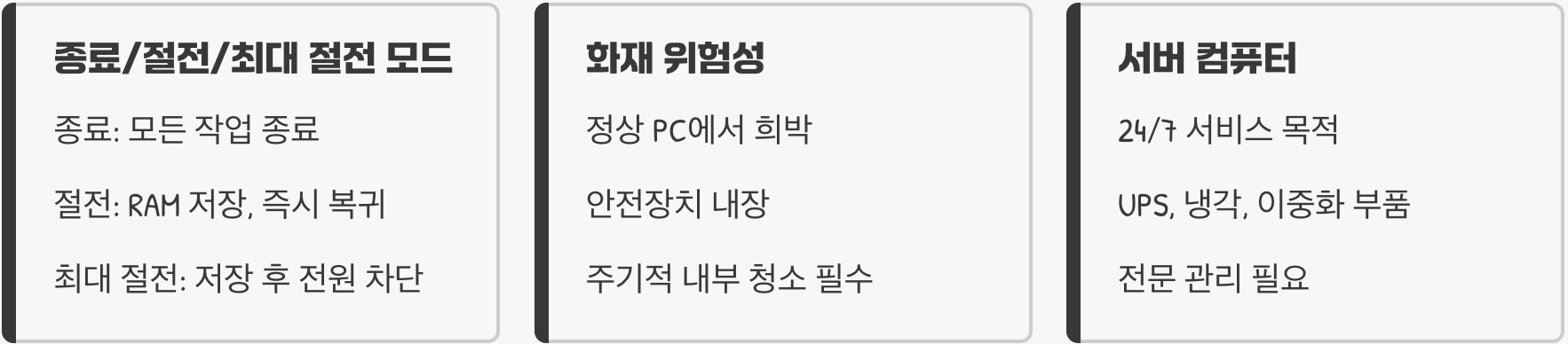 PC를 끄지 않고 계속 켜두는 것 vs 매일 끄는 것, 수명에 미치는 영향