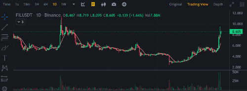 파일코인 바이낸스 거래소 시세 썸네일