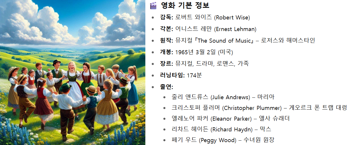 The Sound of Music (1965) 줄거리, 배우, 음악