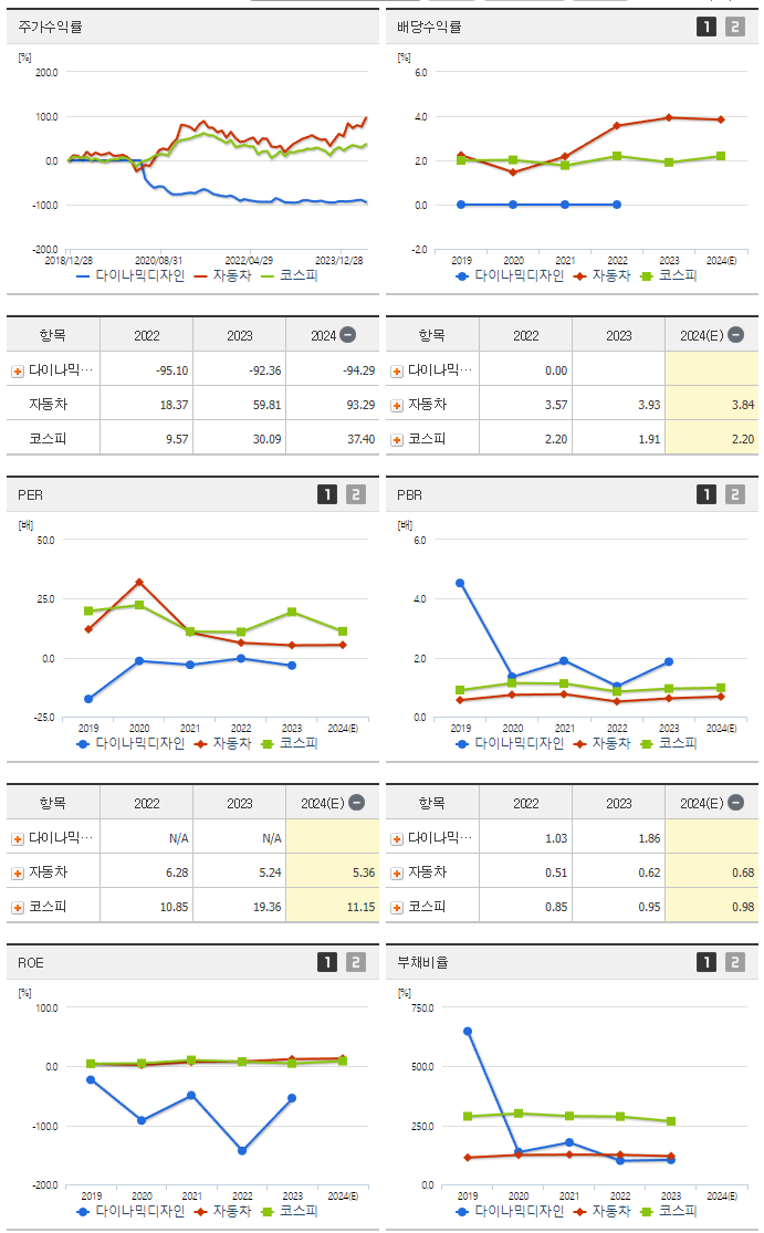 다이나믹디자인_섹터분석