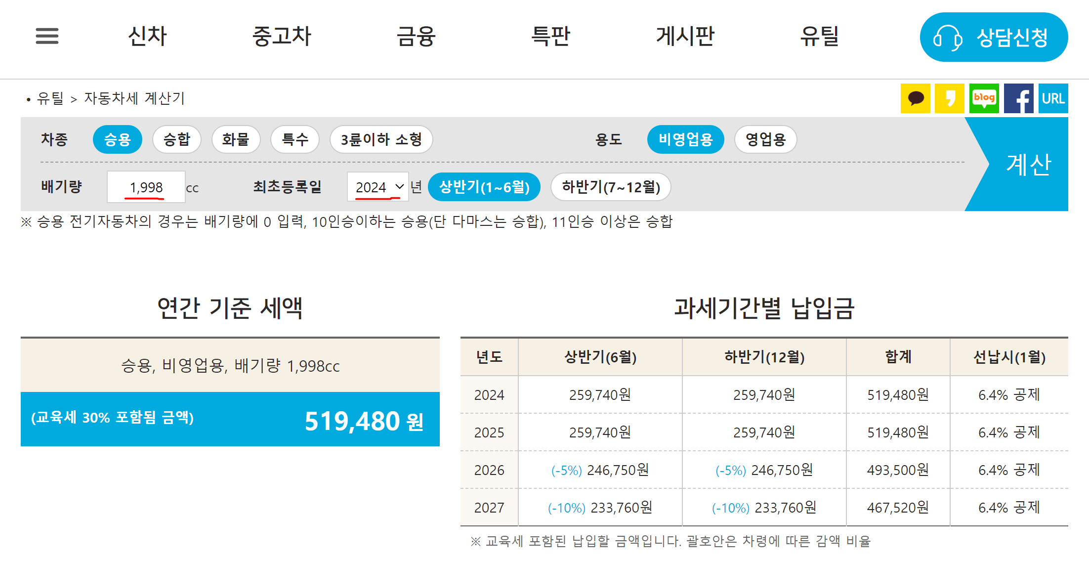2025년 자동차세 연납