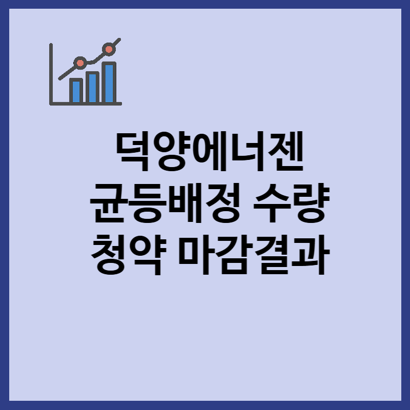 덕양에너젠 균등배정 수량, 청약 마감 결과