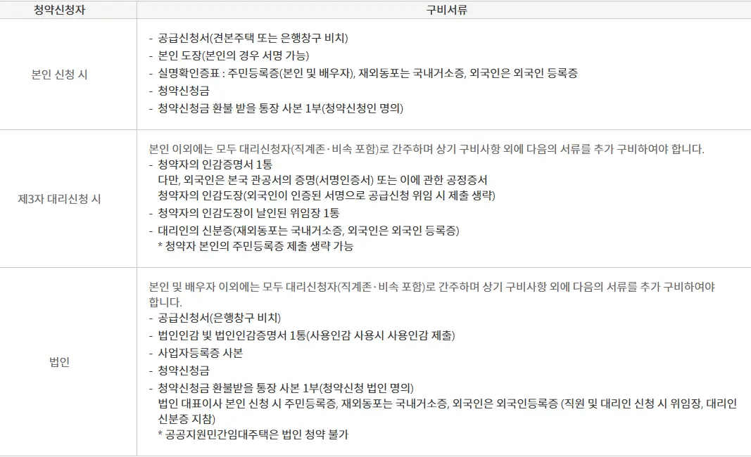 청약 신청 시 준비서류