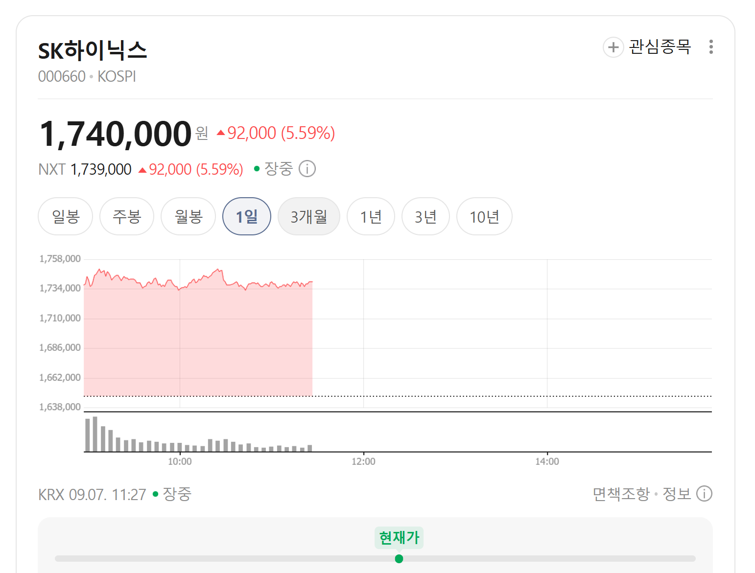 2026년 9월 SK하이닉스 주가 174만원 현재 주가와 배당금 계산
