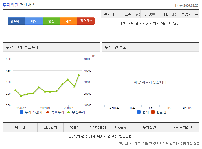 에이디테크놀로지_투자의견