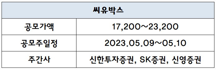 씨유박스