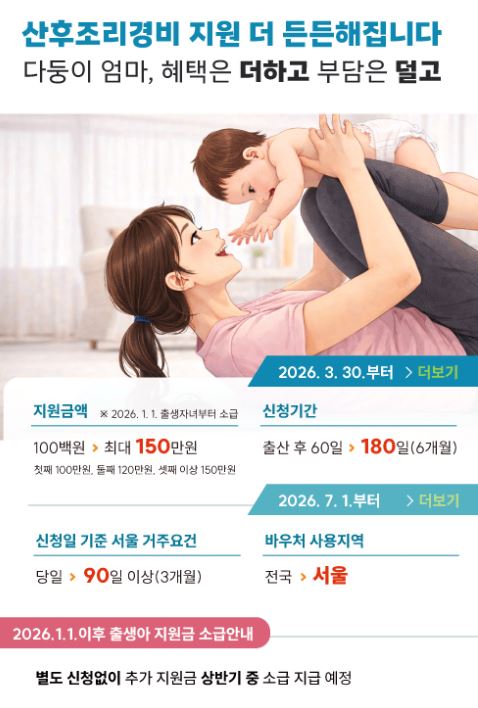 2026년 서울형 산후조리경비 신청방법 및 사용처