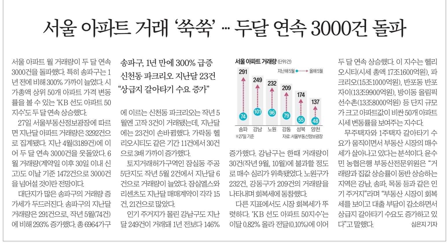 신문스크랩 6월 28일 수요일 18