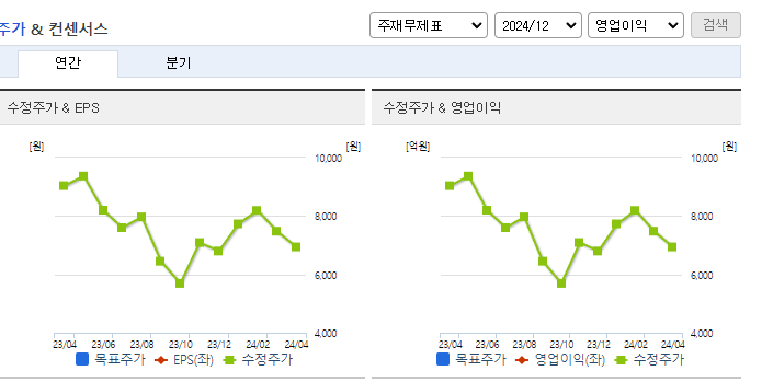 브리지텍_컨센서스