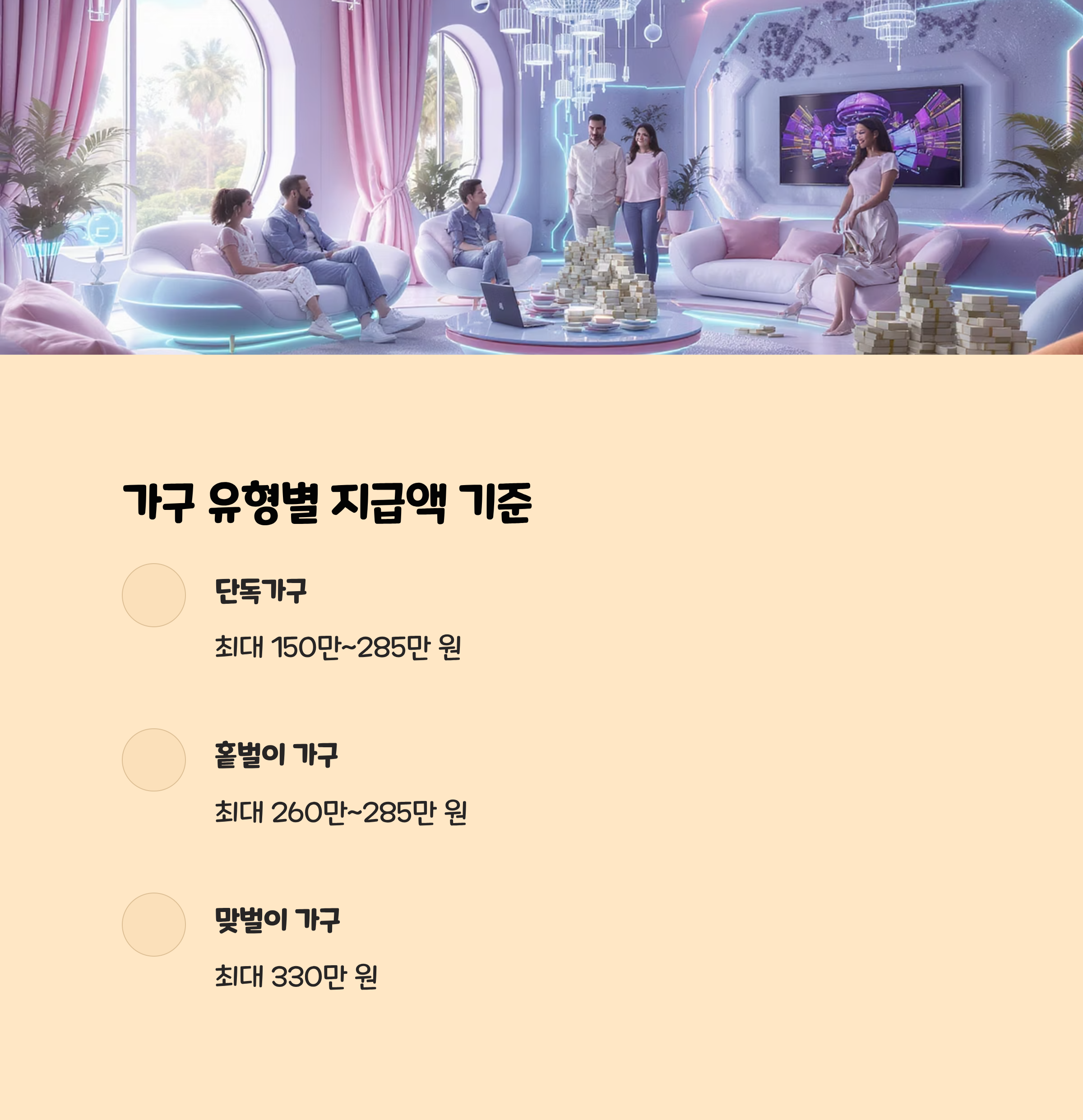 가구 유형별 지급액 기준