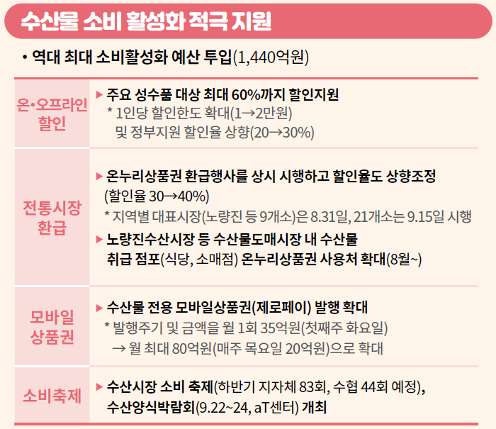 2023-추석-농산물-축산물-수산물-할인방법