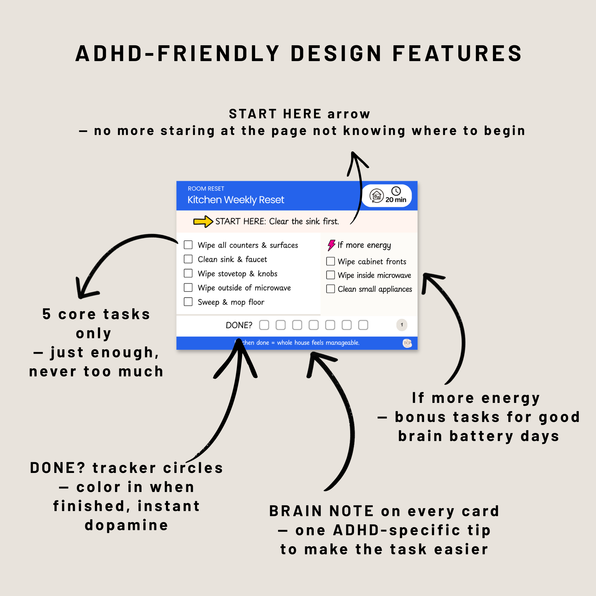 ADHD friendly cleaning card design features START HERE BRAIN NOTE DONE tracker