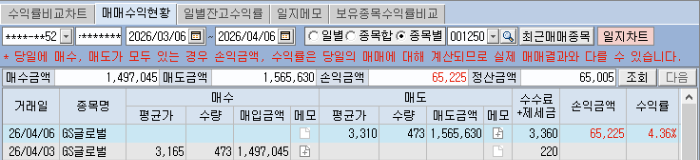 4월6일 gs글로벌 수익실현
