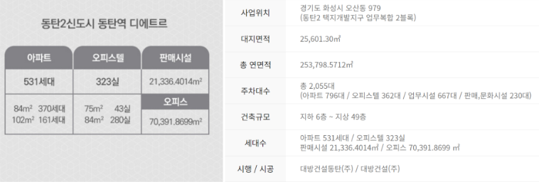 동탄역 디에트르 퍼스티지
