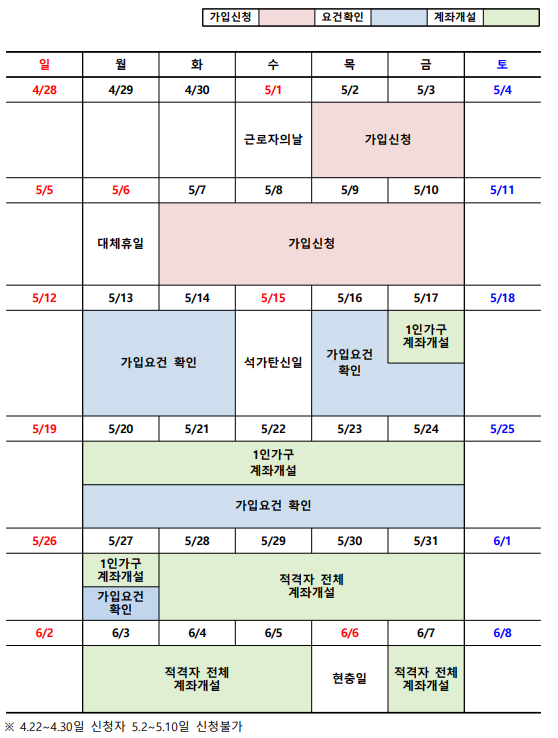 청년도약계좌 신청방법
